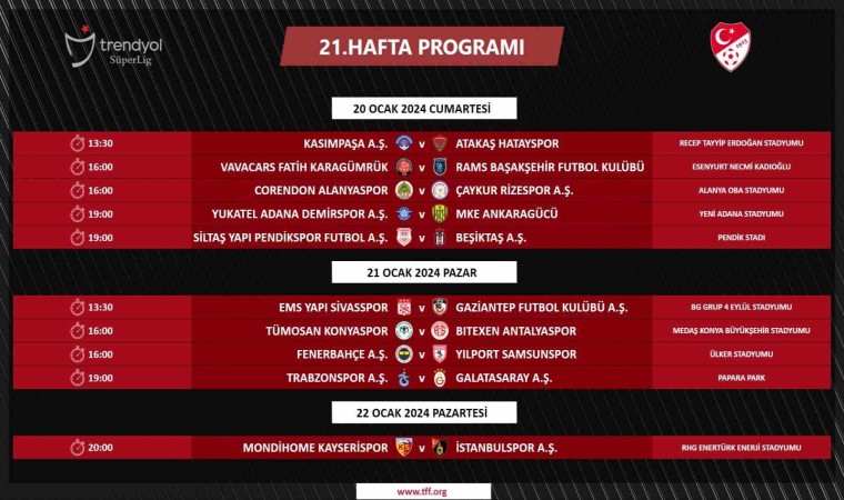 Süper Lig’de 21, 22 ve 23. haftanın programları açıklandı