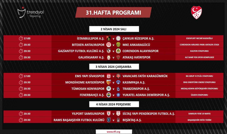 Trendyol Süper Lig’de 31. haftanın programı açıklandı