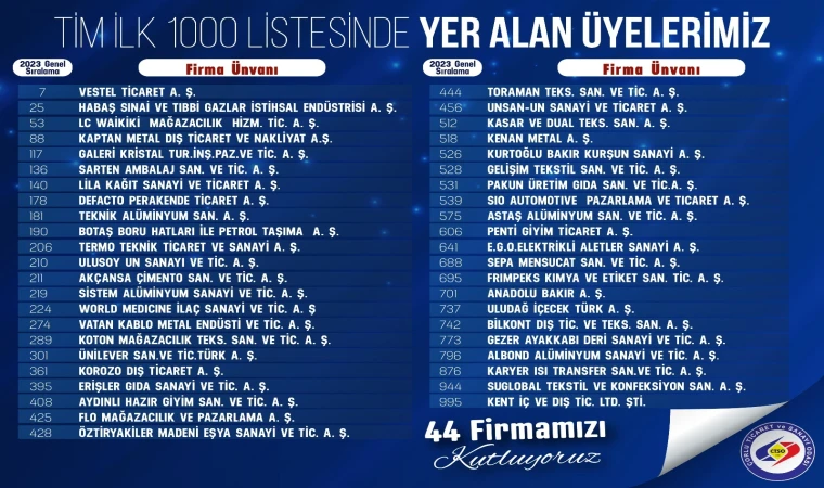 İlk Binde 44 Üye Çorlu TSO’dan