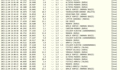 Marmara Denizi’nde artçılar durmuyor